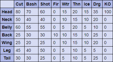 Rathian Hitzones